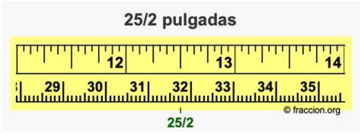 Unlock The Secrets Of "25mm A Pulgadas": Unraveling Precision And Accuracy